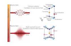 This schematic shows the differences between classical optics vs. quantum optics for the team’s work. This schematic shows the differences between classical optics vs. quantum optics for the team’s work.