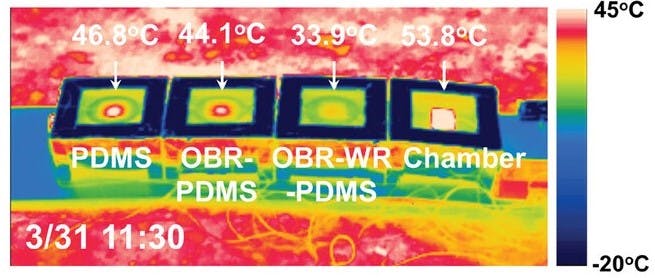 Illustration of thermal imaging of the transparent cooling film.
