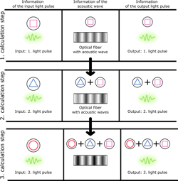 The OREO concept. The OREO concept.