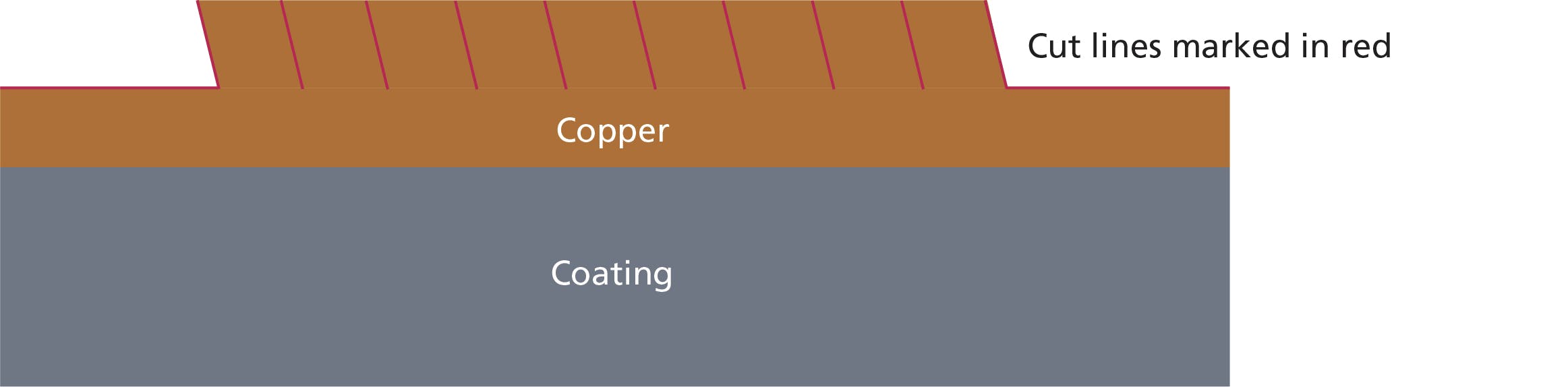 FIGURE 3. Case study of tabless battery geometry published in Tesla's patent US2023/0402722.