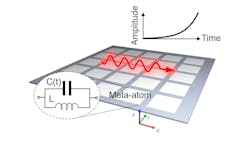 FIGURE 1. A time-varying resonant metasurface: The meta-atom is described by time-modulated surface capacitance and a constant surface inductance. A red arrow depicts a surface eigenmode with amplitude growing in time because its wavenumber is within the metasurface’s momentum bandgap. FIGURE 1. A time-varying resonant metasurface: The meta-atom is described by time-modulated surface capacitance and a constant surface inductance. A red arrow depicts a surface eigenmode with amplitude growing in time because its wavenumber is within the metasurface’s momentum bandgap.