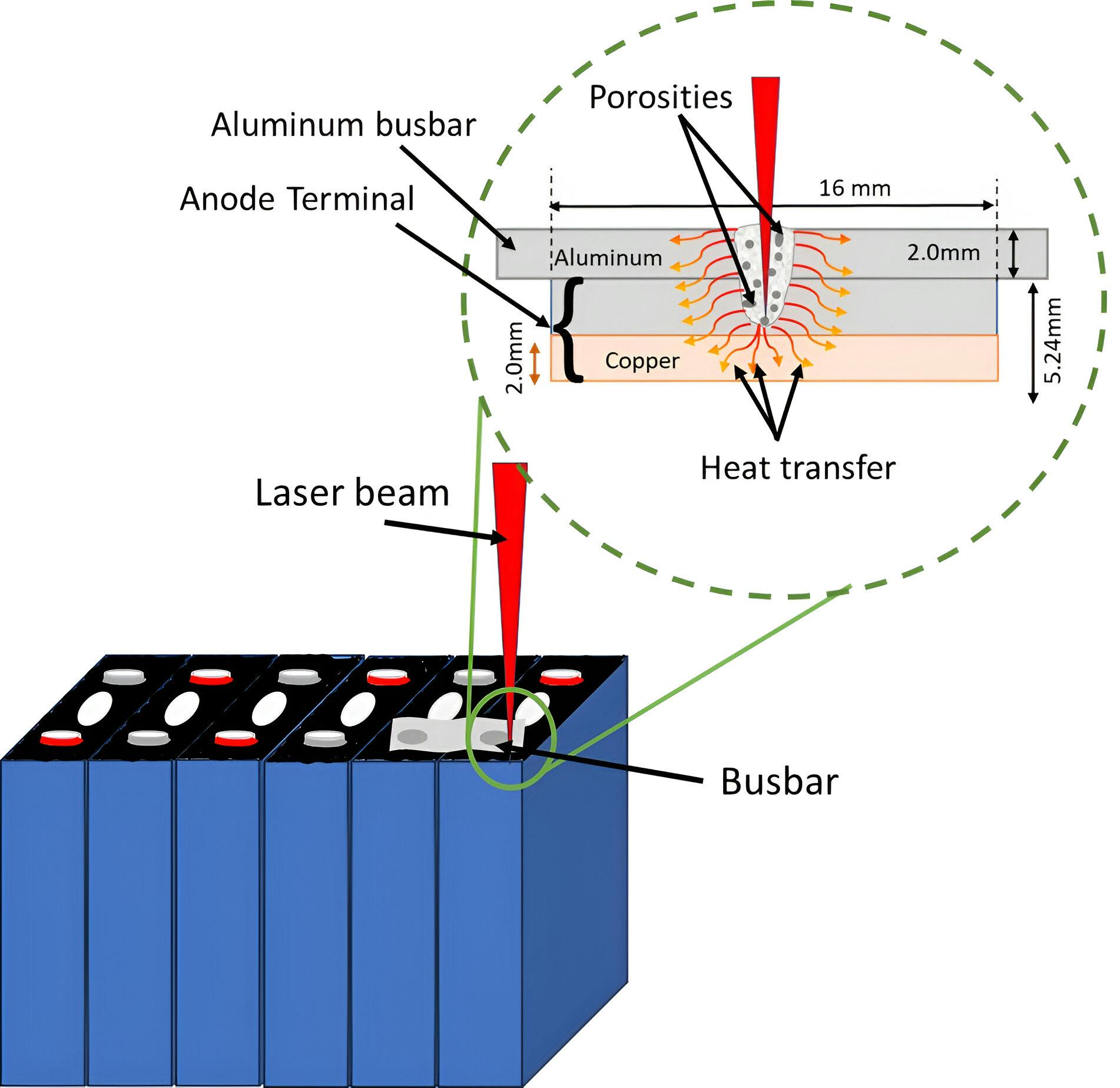 FIGURE 1. Laser welding busbar.