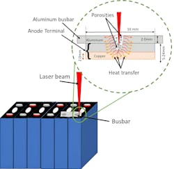 FIGURE 1. Laser welding busbar. FIGURE 1. Laser welding busbar.