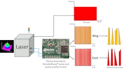 FIGURE 2. Photon Automation’s WonderBoard. FIGURE 2. Photon Automation’s WonderBoard.