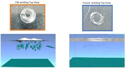 FIGURE 3. Top welding views and CT data. FIGURE 3. Top welding views and CT data.