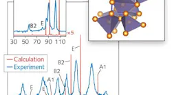 Metastable ST12-Ge has a complex tetragonal structure with tetrahedral bonding (inset) and a rich Raman spectrum. The small but consistent 6 cm-1 difference between the calculated and measured Raman spectra shown here is a result of approximations in the calculations. ST12-Ge may be useful for infrared photodetection.
