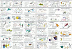 TRIZ Method – 40 Principles of Invention. TRIZ Method – 40 Principles of Invention.