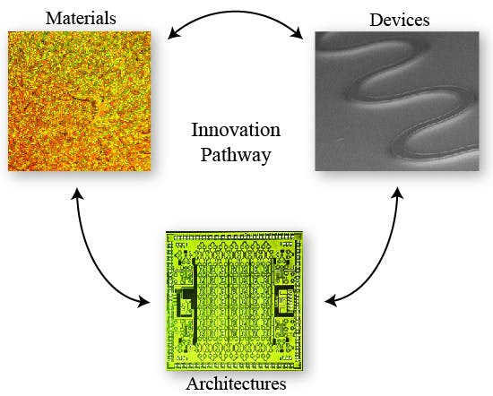 NG-ION2 aims to translate novel photonics materials into devices and scale-up of devices into systems-level architectures, which frequently requires modifying the initial material.