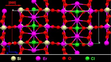 A ball-and-stick model shows the structure of erbium chloride silicate (silicon is white, erbium is magenta, oxygen is red, and chlorine is green).