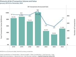 maphotonicsgraphtime2024 maphotonicsgraphtime2024
