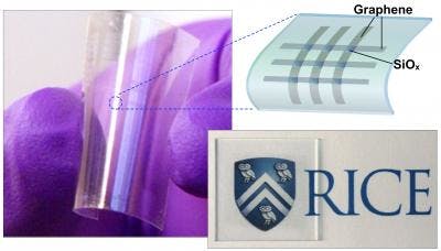 Here, graphene is used as crossbar terminals, Rice University researchers are following through on research that shows silicon oxide, one of the most common materials on Earth, can be used as a reliable computer memory. The memories are flexible and transparent and can be built in 3D configurations.