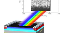 A scanning electron micrograph (inset) shows the nanostructured surface and spectral performance of a novel photodetector.
