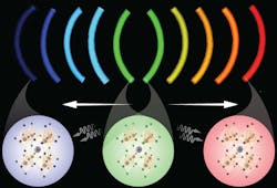 A new method to tune quantum dot bandgaps taps light—which speeds the process, and is more energy-efficient and environmentally sustainable. (Credit: Milad Abolhasani) A new method to tune quantum dot bandgaps taps light—which speeds the process, and is more energy-efficient and environmentally sustainable. (Credit: Milad Abolhasani)