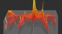 A new route to chaos: Starting from a subharmonic frequency (the single peak), sidebands emerge as the control parameters is tuned (the modulated subharmonic state). Many frequencies form a very broad spectrum, which indicates chaos is being generated.