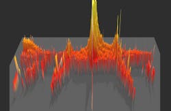 A new route to chaos: Starting from a subharmonic frequency (the single peak), sidebands emerge as the control parameters is tuned (the modulated subharmonic state). Many frequencies form a very broad spectrum, which indicates chaos is being generated. A new route to chaos: Starting from a subharmonic frequency (the single peak), sidebands emerge as the control parameters is tuned (the modulated subharmonic state). Many frequencies form a very broad spectrum, which indicates chaos is being generated.
