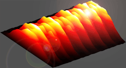 Evolution of chaos. Evolution of chaos.