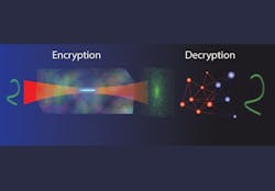 FIGURE 1. The optical system encrypts information as a hologram that is scrambled when sent through a small container of liquid, then uses a neural network for decryption. FIGURE 1. The optical system encrypts information as a hologram that is scrambled when sent through a small container of liquid, then uses a neural network for decryption.