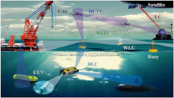 Depiction of the all-light communication network. Depiction of the all-light communication network.