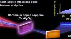 A NIR femtosecond pulse (pump pulse) induces electron oscillation, which is monitored by an extreme ultraviolet (EUV) IAP (probe pulse) based on transient absorption spectroscopy.