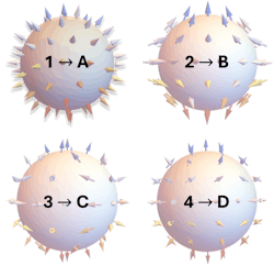 Quantum topologies, shown as the stereographic projection of vectors on the spheres, could be used as an encoding alphabet. For instance, 1 wrapping of the sphere for the letter A, 2 wrapping for the letter B, and so on. The number of wrappings plays a similar roles to the number of holes in the coffee mug and donut example, for a new form of digitization of quantum information. The challenge is creating the toolkit to read the information out. Quantum topologies, shown as the stereographic projection of vectors on the spheres, could be used as an encoding alphabet. For instance, 1 wrapping of the sphere for the letter A, 2 wrapping for the letter B, and so on. The number of wrappings plays a similar roles to the number of holes in the coffee mug and donut example, for a new form of digitization of quantum information. The challenge is creating the toolkit to read the information out.