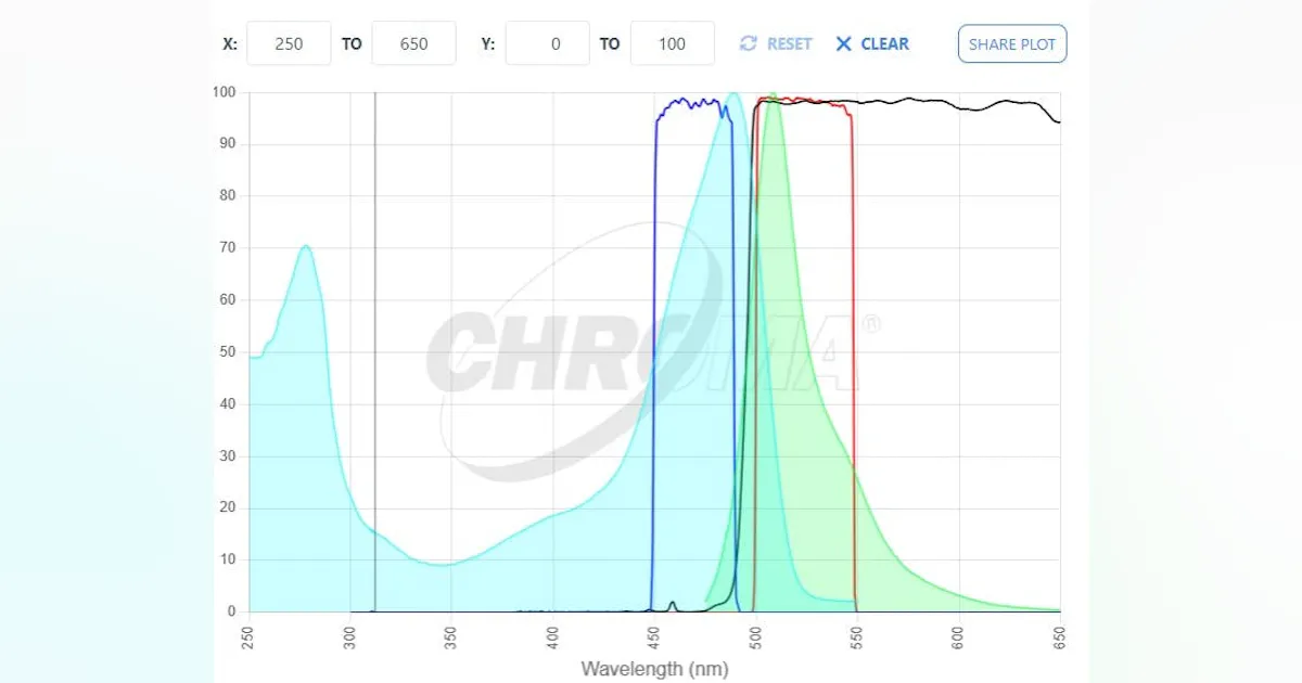 Spectro Viewer Chroma Technology Releases Enhanced Spectra Viewer for Advanced Optical ...