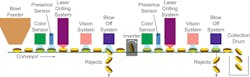 FIGURE 2. A typical laser tablet drilling system includes elements depicted in the schematic. FIGURE 2. A typical laser tablet drilling system includes elements depicted in the schematic.