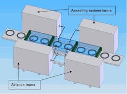 FIGURE 3. Concept for a high-throughput industrial system is based on four excimer lasers, two for the deposition process and two for annealing. The in-line arrangement allows for faster processing of the substrate material. FIGURE 3. Concept for a high-throughput industrial system is based on four excimer lasers, two for the deposition process and two for annealing. The in-line arrangement allows for faster processing of the substrate material.