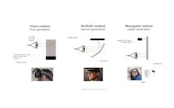 FIGURE 1. Comparison of three optical see-through display methods for AR/MR: Prism type, bird-bath type, and waveguide type. FIGURE 1. Comparison of three optical see-through display methods for AR/MR: Prism type, bird-bath type, and waveguide type.