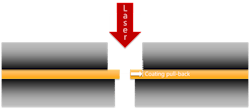 FIGURE 2. In coating pullback, the coating delaminates and pulls away from the cut edge, which leaves the underlying metal foil exposed. FIGURE 2. In coating pullback, the coating delaminates and pulls away from the cut edge, which leaves the underlying metal foil exposed.