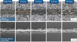 FIGURE 5. Optical microscope and SEM images of the cut edges of the anode battery foils at pulse counts from a single pulse to 80-pulse bursts. FIGURE 5. Optical microscope and SEM images of the cut edges of the anode battery foils at pulse counts from a single pulse to 80-pulse bursts.