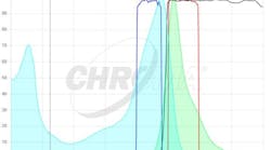 chroma_technology chroma_technology