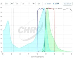 6822103024dd68aa4e513323 Chroma Technology 6822103024dd68aa4e513323 Chroma Technology