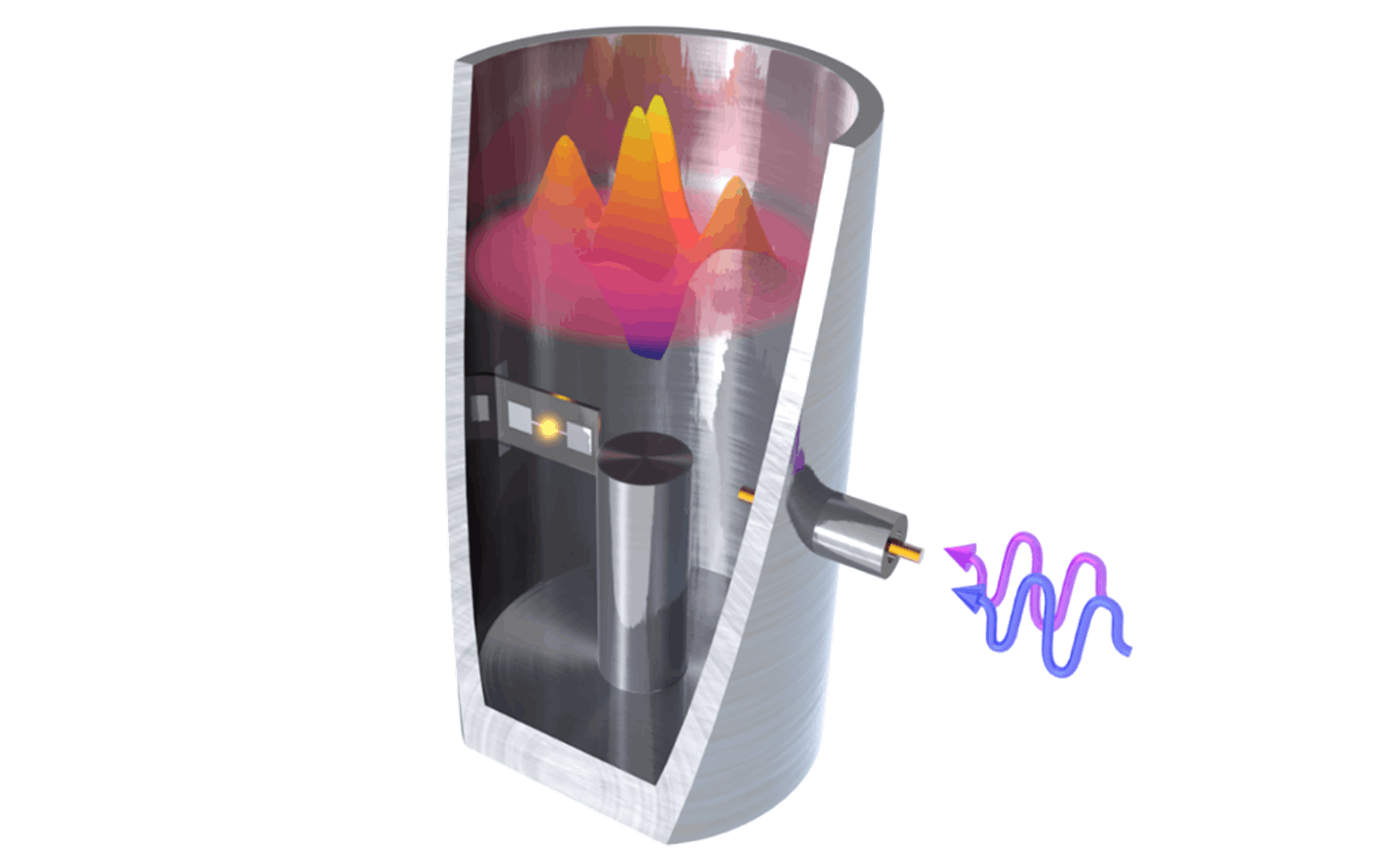 A superconducting qubit is coupled to a high coherence microwave resonator, and the qubit can be used to generate a microwave cat state within it.