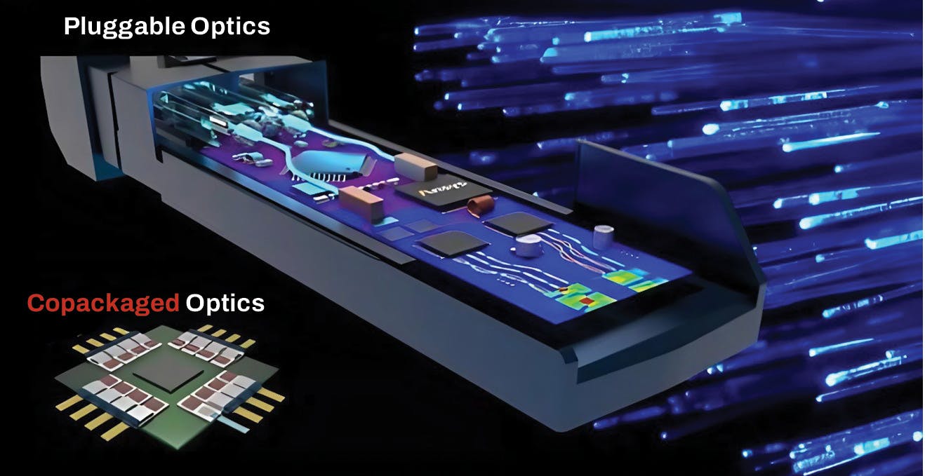 Comparison of pluggable optics vs. copackaged optics.