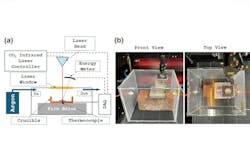 A schematic of the team’s setup. Credit: Cheryl Xu A schematic of the team’s setup. Credit: Cheryl Xu