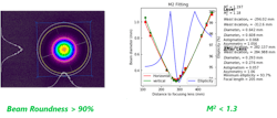 Figure 2 The beam roundness and M2 of AMARK Picosecond Laser Figure 2 The beam roundness and M2 of AMARK Picosecond Laser