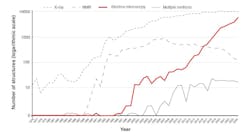 FIGURE 3. Number of released structures per year from the Protein Data Bank. FIGURE 3. Number of released structures per year from the Protein Data Bank.