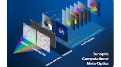 FIGURE 1. Tunoptix computational meta-optics.