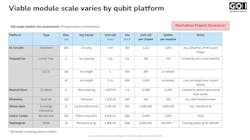 FIGURE 1. Physical constraints limit viable module sizes across quantum computing platforms. Cooling power, optical apertures, and control complexity create hard ceilings that networking must overcome. FIGURE 1. Physical constraints limit viable module sizes across quantum computing platforms. Cooling power, optical apertures, and control complexity create hard ceilings that networking must overcome.