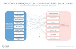 Correspondences between photonics building blocks and qubit technologies. Correspondences between photonics building blocks and qubit technologies.