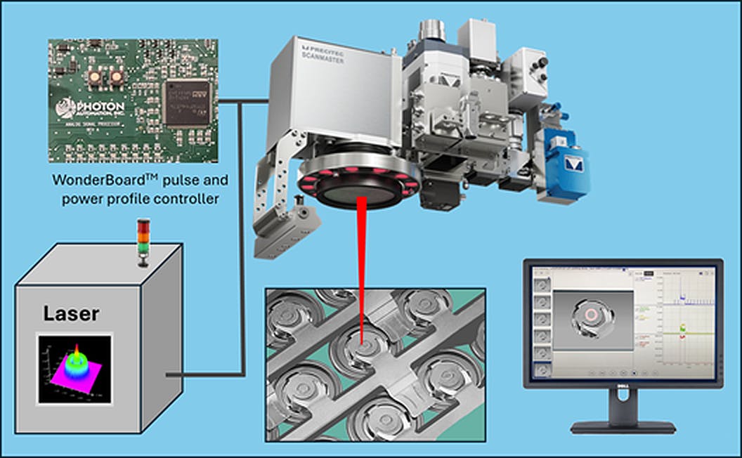 FIGURE 1. Laser welding cylindrical Li-ion module setup.