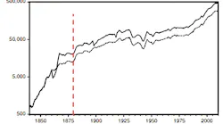 U.S. Patent application submissions (yearly).