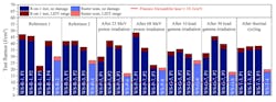 FIGURE 2. Laser-induced damage threshold (LIDT) test results obtained with the coated crystals after environmental testing and with samples from two reference batches. Credit: R. Kalms et al., Opt. Mater. Express, 14, 7, 1803-1821 (2024); https://doi.org/10.1364/ome.525767 FIGURE 2. Laser-induced damage threshold (LIDT) test results obtained with the coated crystals after environmental testing and with samples from two reference batches. Credit: R. Kalms et al., Opt. Mater. Express, 14, 7, 1803-1821 (2024); https://doi.org/10.1364/ome.525767