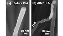 High-resolution scanning electron microscopy images show (a) a carbon nanofiber (CNF) before pulsed laser annealing (PLA) and (b) a CNF after PLA revealing the conversion of carbon nanofibers into diamond nanofibers. High-resolution scanning electron microscopy images show (a) a carbon nanofiber (CNF) before pulsed laser annealing (PLA) and (b) a CNF after PLA revealing the conversion of carbon nanofibers into diamond nanofibers.