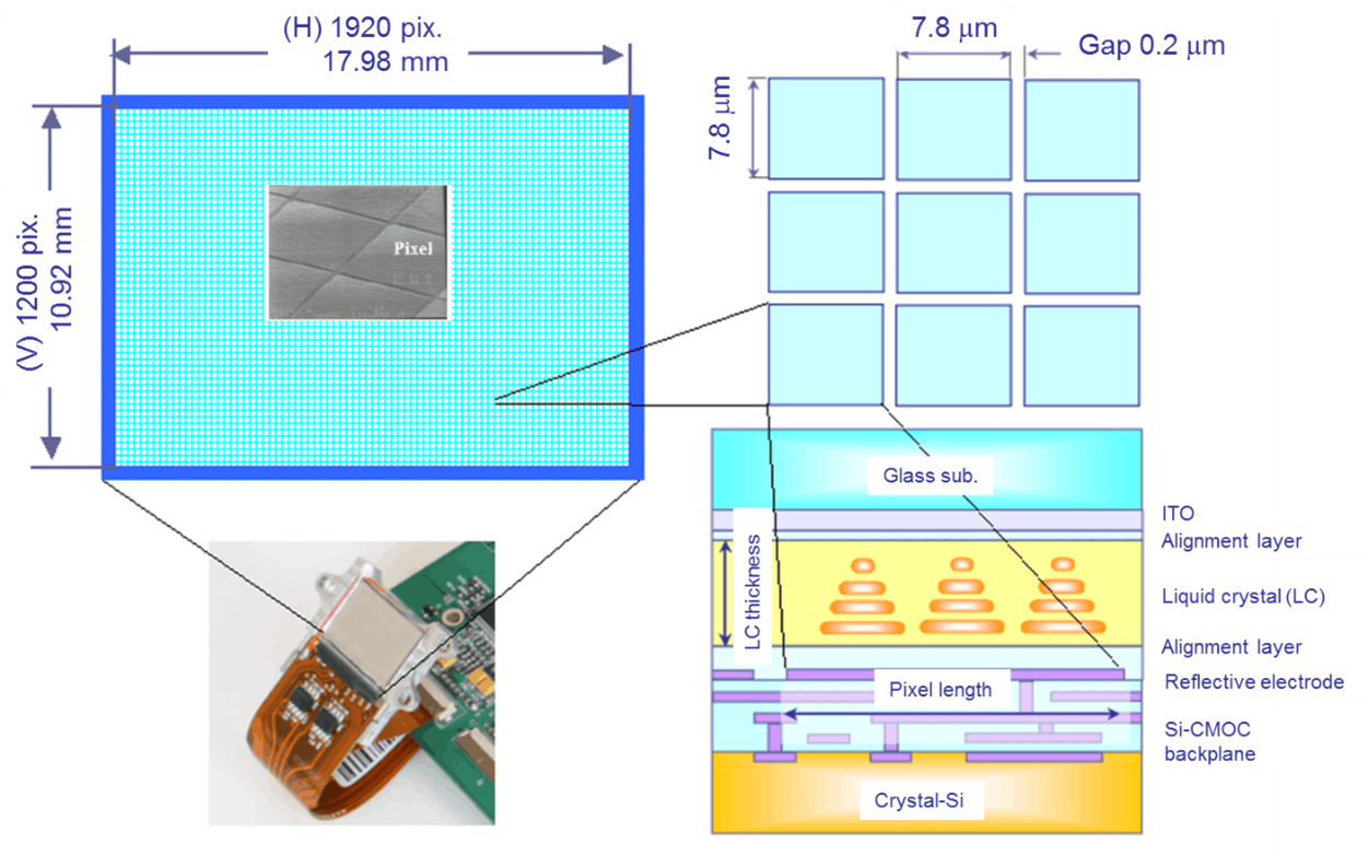 FIGURE 1. Liquid crystal on silicon (LCOS) structure.