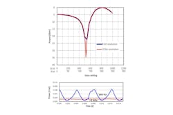 FIGURE 2. Performance comparisons of LCOS modulation intensity (top) and LCOS flicker (bottom). FIGURE 2. Performance comparisons of LCOS modulation intensity (top) and LCOS flicker (bottom).
