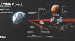 FIGURE 1. ULTIMA project’s goals. FIGURE 1. ULTIMA project’s goals.