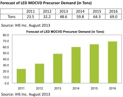 68b6eb992e5bbeb7e7665301 Content Dam Lfw Online Articles 2013 08 Precursor