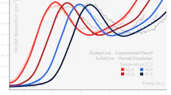 photon_design photon_design