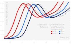 68cad431b046b6168f9c7abc Photon Design 68cad431b046b6168f9c7abc Photon Design